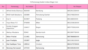 MagicCom