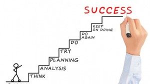 Formula Sukses Dalam Berbisnis