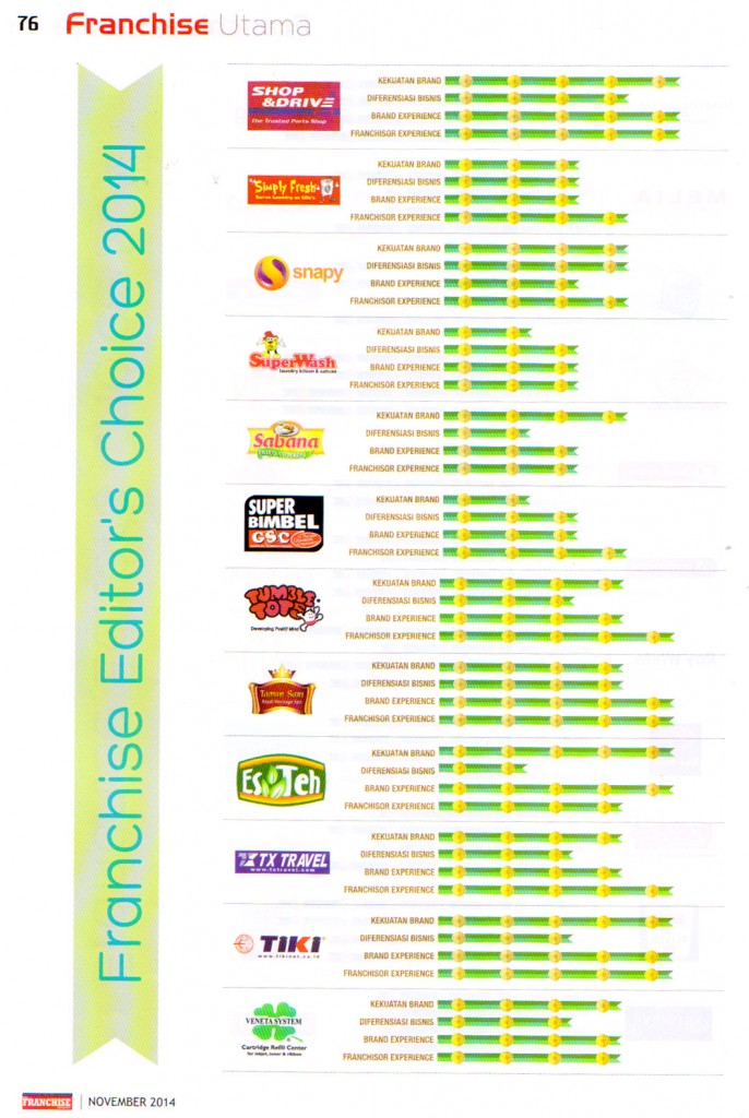 Simply_Fresh_Laundry_Franchise_Editors_Choice_2014