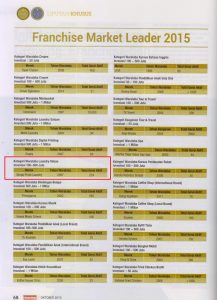 Simply Fresh Laundry - Franchise Market Leader 2015.3